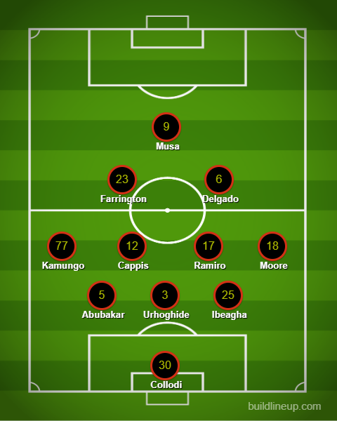 3rd Degree's FC Dallas XI prediction at St Louis City. September 6, 2025.