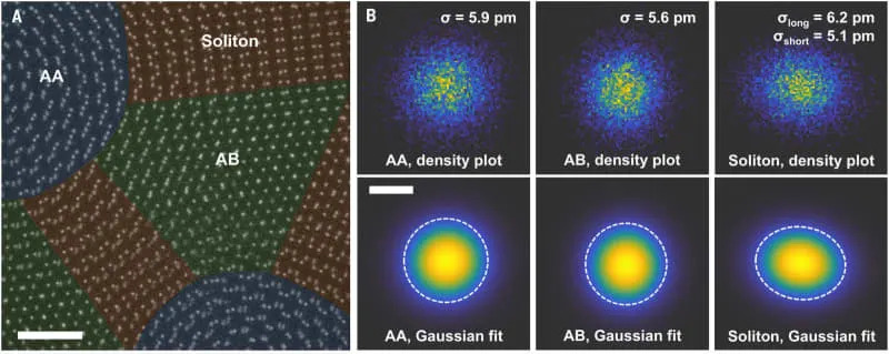 Experimental and MD comparison of single W atom sizes. (CREDIT: Yichao Zhang, et al.)