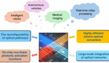 Photonics and microwaves merge to improve computing flexibility