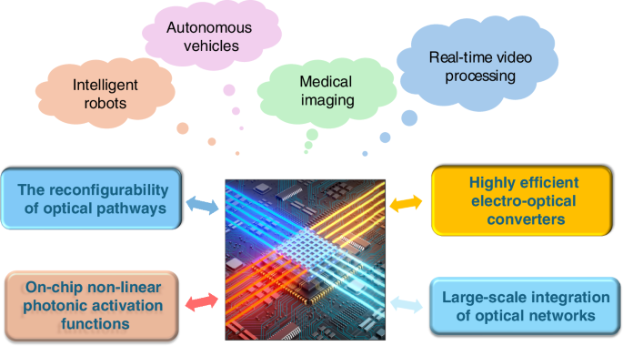 Photonics and microwaves merge to improve computing flexibility