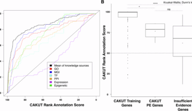 Clinical exome sequencing efficacy and phenotypic expansions involving non-isolated congenital anomalies of kidney and urinary tract (CAKUT+)