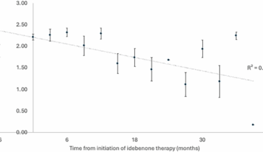 Outcomes of idebenone therapy for Leber hereditary optic neuropathy in a cohort of patients from Wales