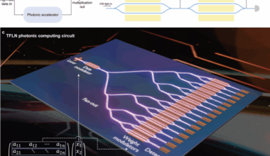 Integrated lithium niobate photonic computing circuit based on efficient and high-speed electro-optic conversion