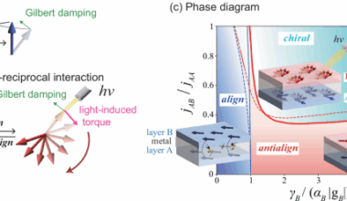 Photoinduced non-reciprocal magnetism | Nature Communications