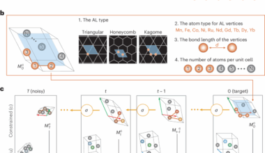 Structural constraint integration in a generative model for the discovery of quantum materials