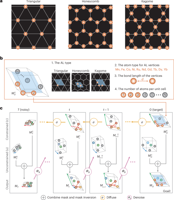 Structural constraint integration in a generative model for the discovery of quantum materials