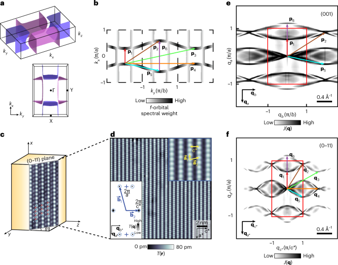 Odd-parity quasiparticle interference in the superconductive surface state of UTe2