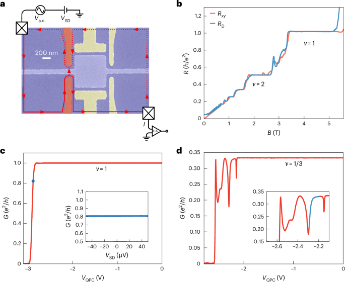 Universal anyon tunnelling in a chiral Luttinger liquid