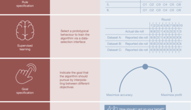 Delegation to artificial intelligence can increase dishonest behaviour