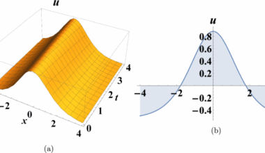 Analytical construction and visualization of nonlinear waves in the (2+1) dimensional Kadomtsev-Petviashvili-Sawada-Kotera-Ramani equation with stability analysis