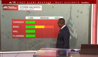 Severe storms bringing gusty winds, tornado risk to Philly region – NBC10 Philadelphia