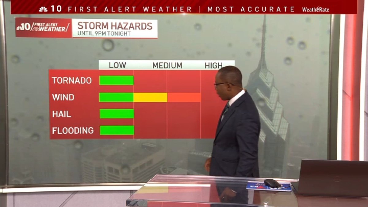 Severe storms bringing gusty winds, tornado risk to Philly region – NBC10 Philadelphia
