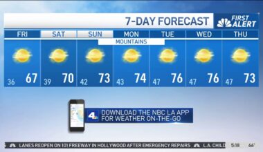 Your weekend forecast – NBC Los Angeles