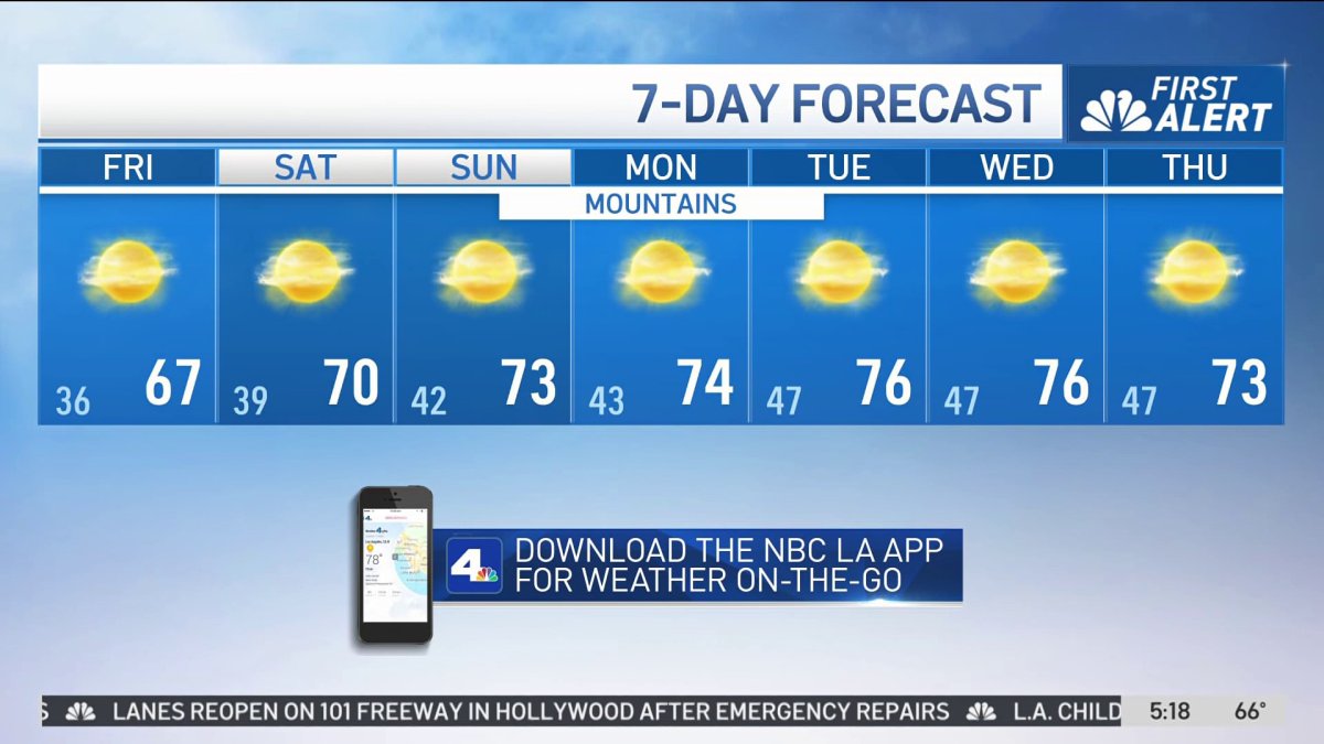 Your weekend forecast – NBC Los Angeles
