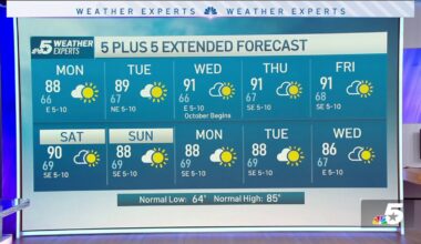 Warm and dry pattern – NBC 5 Dallas-Fort Worth