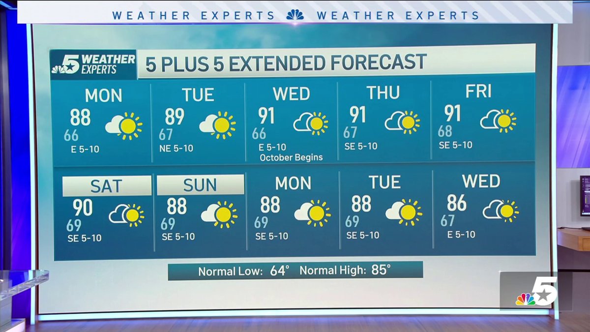 Warm and dry pattern – NBC 5 Dallas-Fort Worth