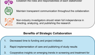 Closing the gap in HCV care: strategic collaboration between industry, academic, community, and nonprofit researchers