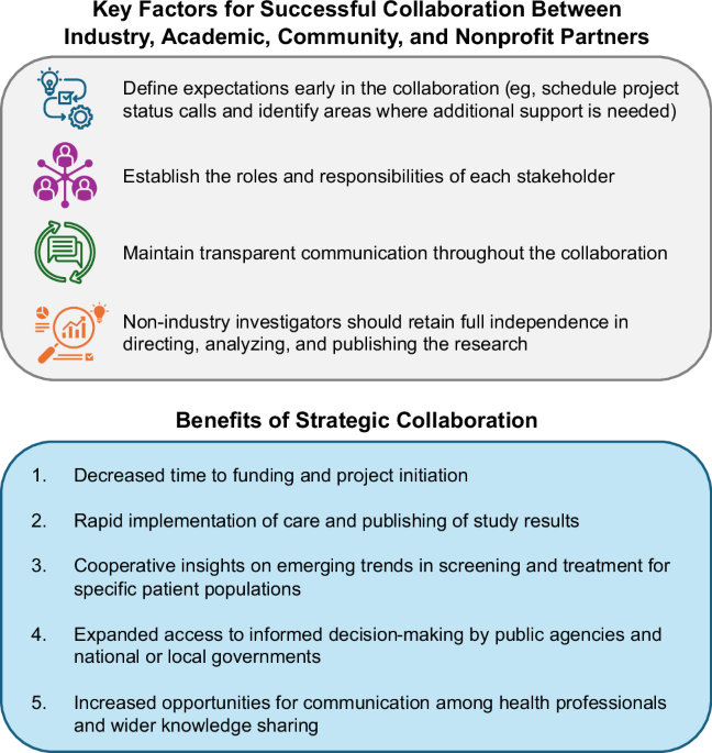 Closing the gap in HCV care: strategic collaboration between industry, academic, community, and nonprofit researchers