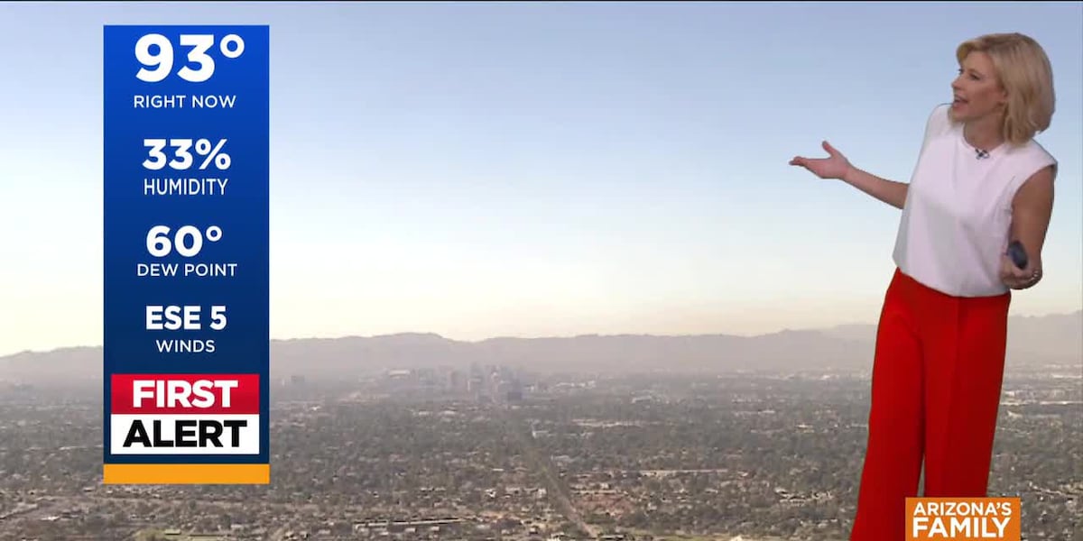 Breezy midweek ahead for Phoenix-area with a cooler weekend on the horizon
