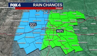 Dallas Weather: Will it rain on Labor Day?