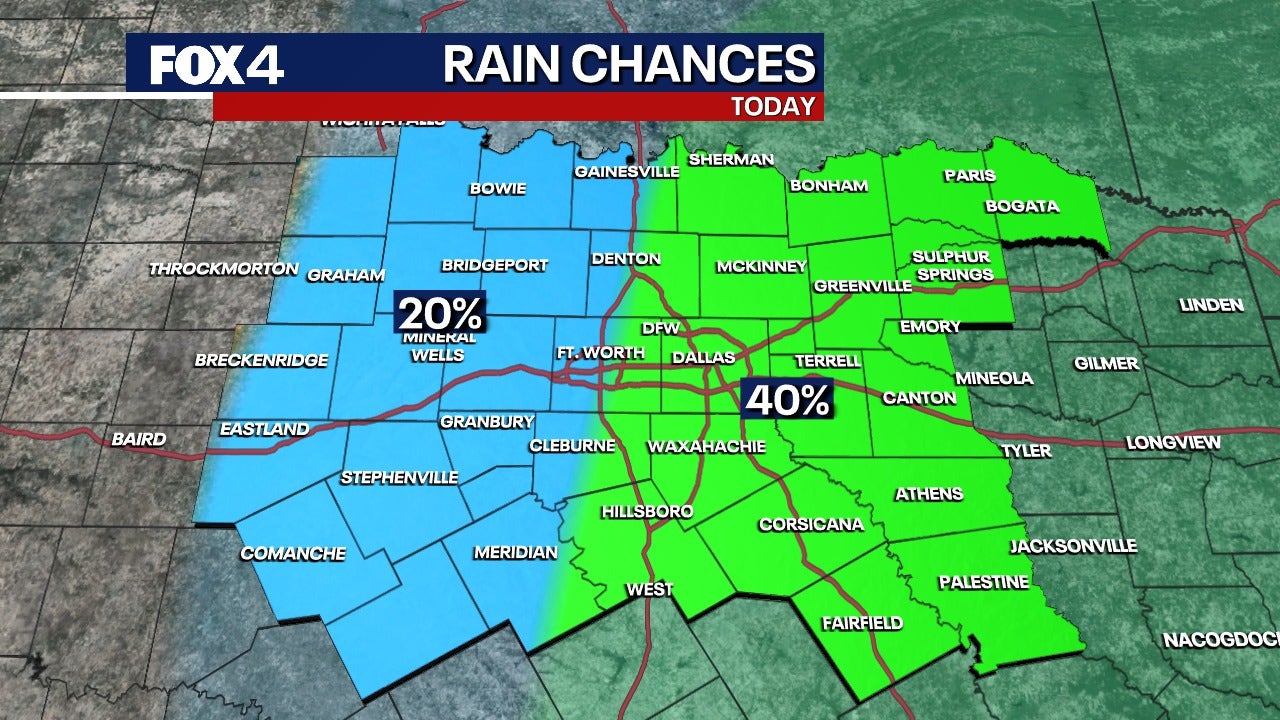 Dallas Weather: Will it rain on Labor Day?