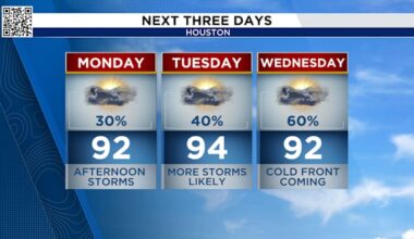 Humidity, storm chances greet Houston during first week of fall; when will the weather get cooler?
