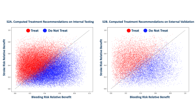 New Artificial Intelligence Model Accurately Identifies Which Atrial Fibrillation Patients Need Blood Thinners to Prevent Stroke