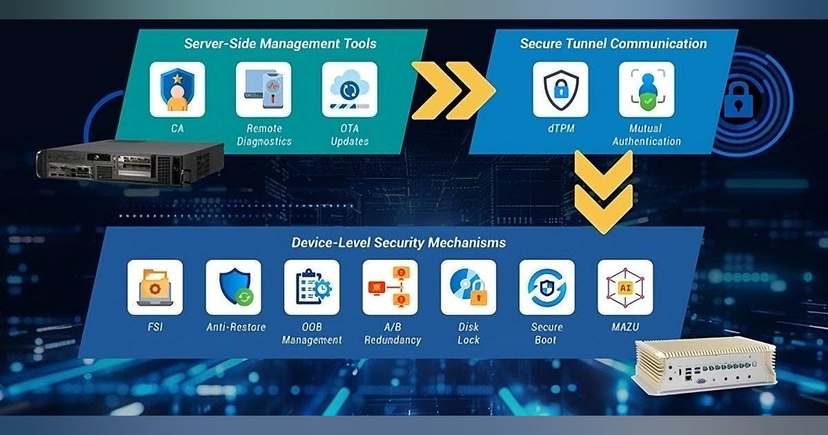Artificial intelligence (AI) for trusted computing and cyber security