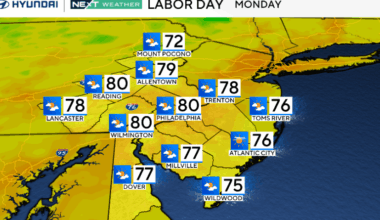 Partly cloudy, cooler than average Labor Day in Philadelphia region. Here's the weather forecast.