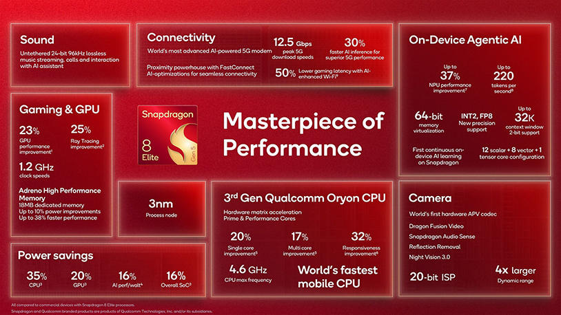 Snapdragon 8 Elite specs