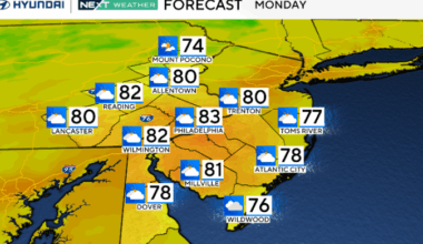 Patchy fog could develop overnight on Monday in Philadelphia region. Here's the weather forecast.