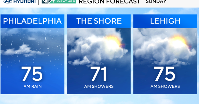 More showers in the Philadelphia region overnight, possible thunder as severe weather moves out