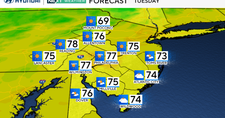 Sunny, nice and breezy Tuesday in Philadelphia region. Here's the weather forecast.