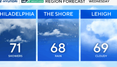 Cloudy, cooler Wednesday in Philadelphia region with chance of showers. Here's the weather forecast.