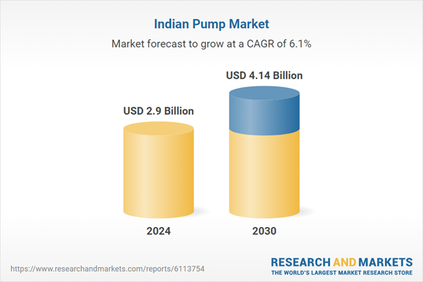 India Pump Industry Report 2025-2030