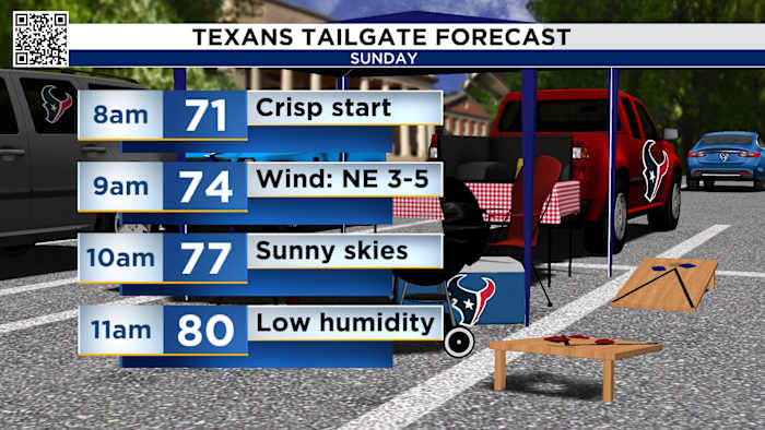 Houston will enjoy perfect football weather for Texans tailgate Sunday