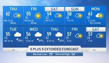 Cold Front Arrives Thursday – NBC 5 Dallas-Fort Worth