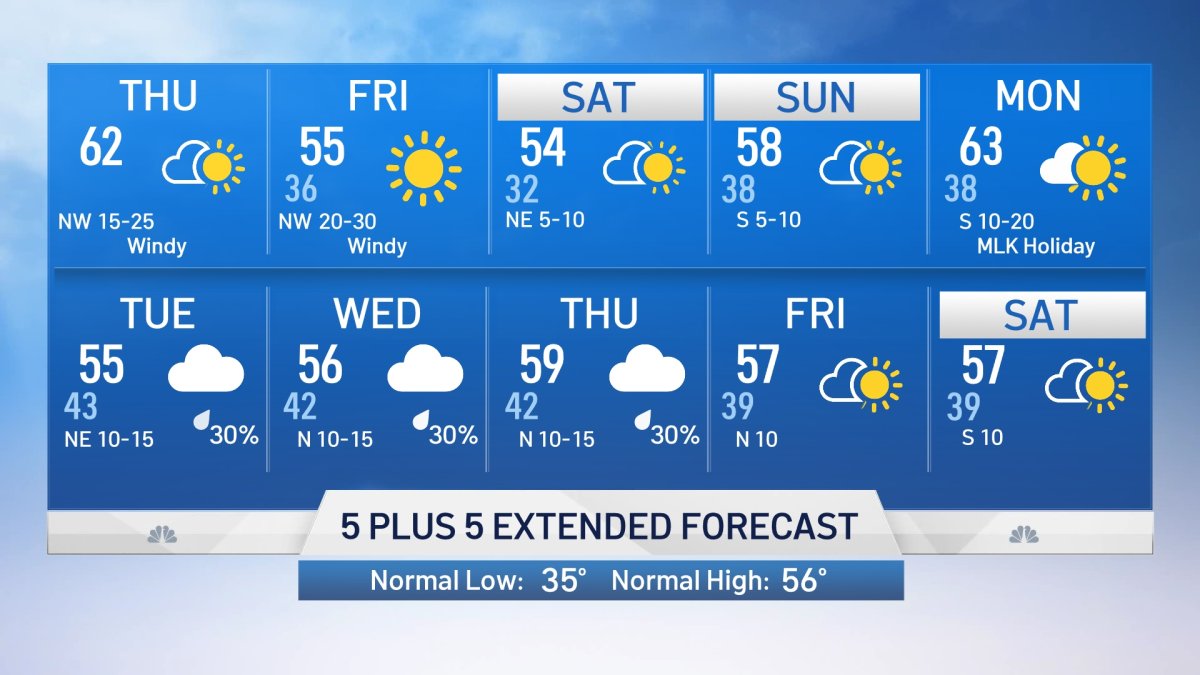 Cold Front Arrives Thursday – NBC 5 Dallas-Fort Worth