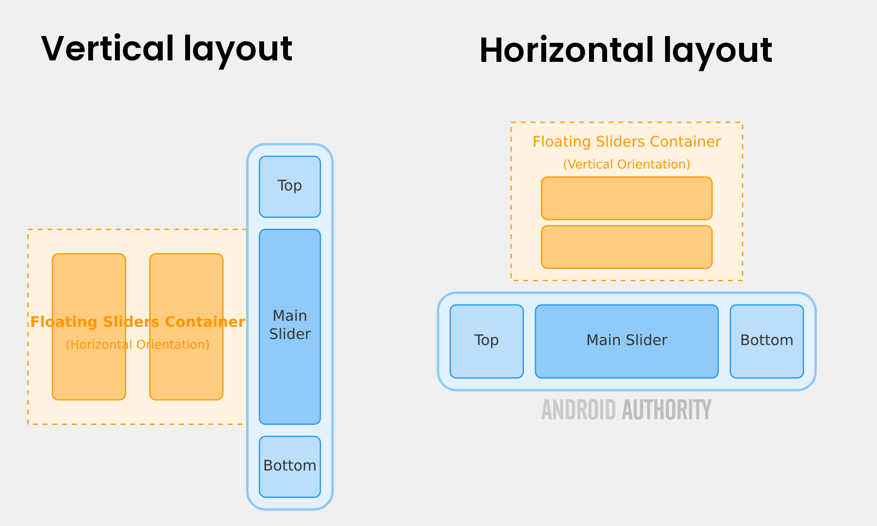 Android old vertical vs new horizontal volume slider