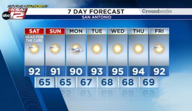 Cool mornings, warm afternoons for San Antonio & Hill Country