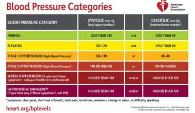 AI helped older adults report accurate blood pressure readings at home