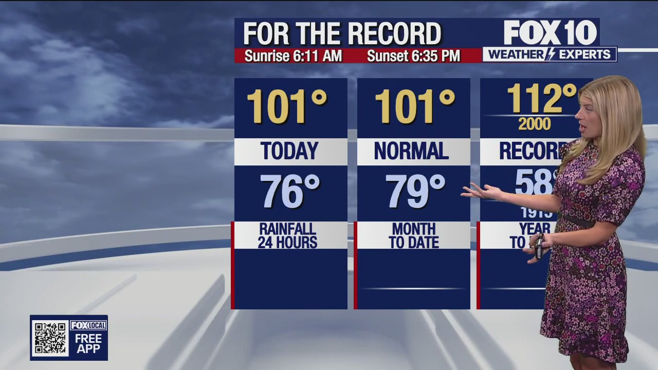 Evening Weather Forecast - 9/14/25