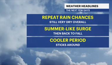 Summer-like heat and humidity continues into Friday in Brooklyn