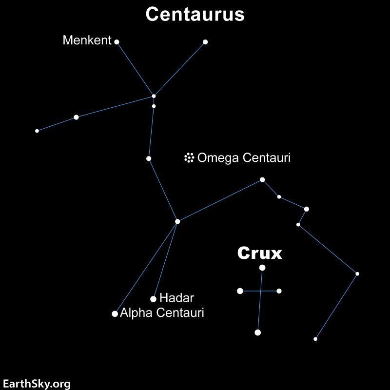 Star chart: centaur-shaped constellation, with Crux, Omega Centauri and several stars labeled.