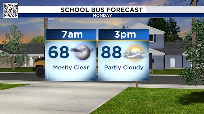 Grab a light jacket and your sunglasses Houston; cool mornings and sunshine are here to stay!