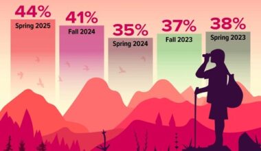 The New Job Hunt Reality: More Seekers, Longer Timelines, Greater Required Flexibility