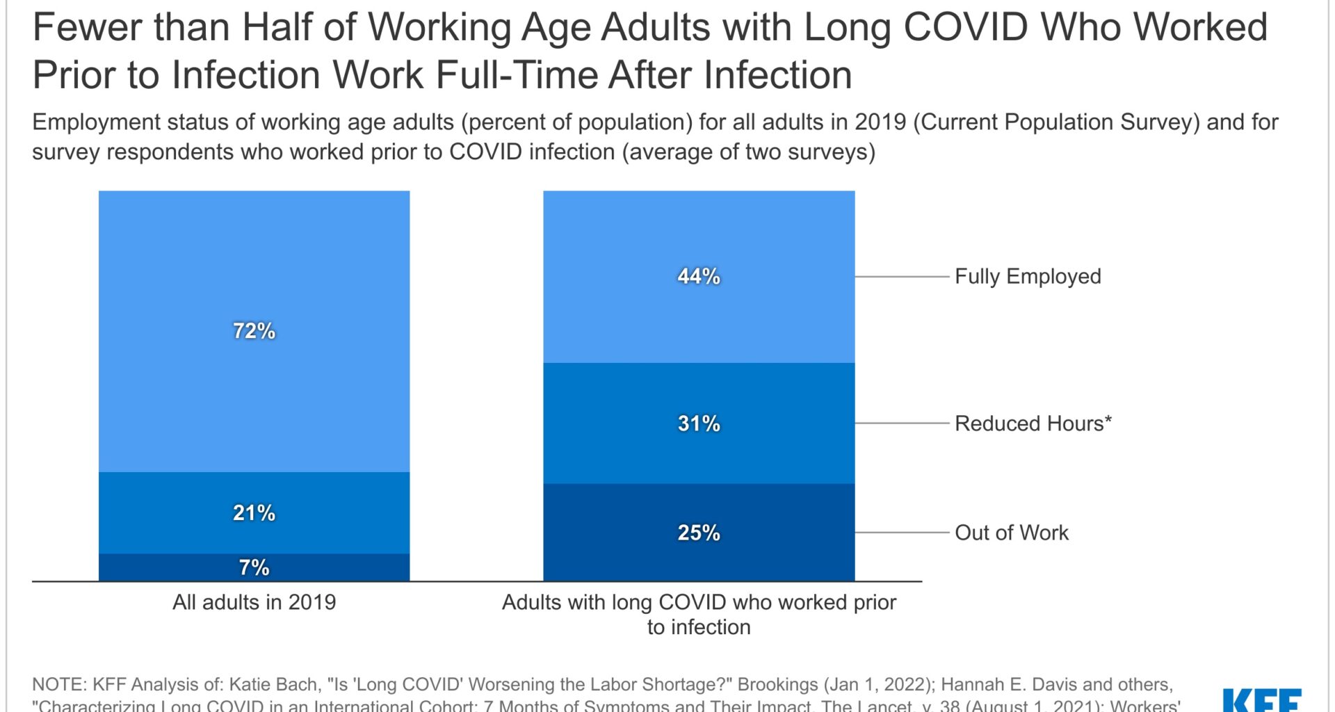 What are the Implications of Long COVID for Employment and Health Coverage?