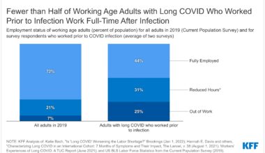 What are the Implications of Long COVID for Employment and Health Coverage?