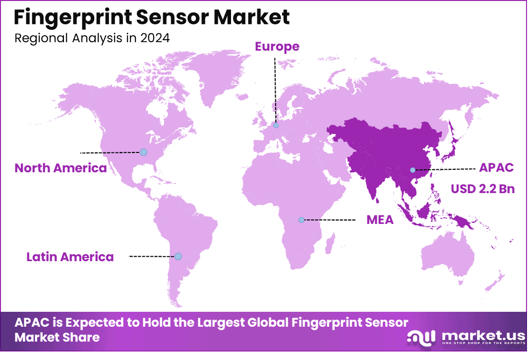 Fingerprint Sensor Market Region