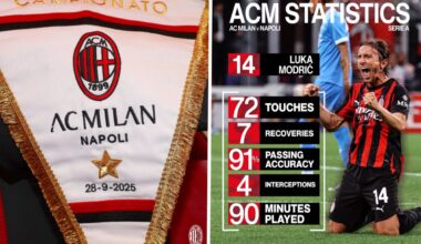 ac milan napoli stats